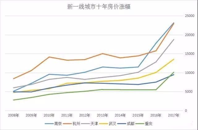 十年后南京人口_十年前南京图片(2)