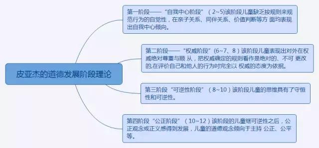 3.影响品德发展的一般条件 外部条件(1)家庭教养方式