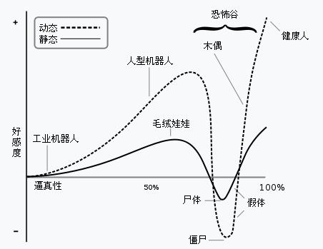 静止人口_中国人口转变与年龄结构研究的理性再认识(3)