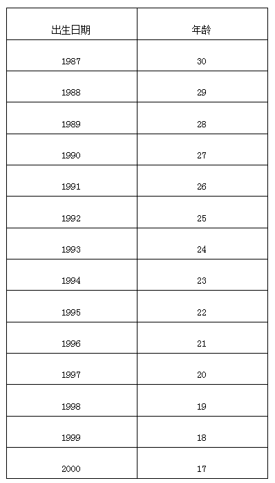 蚌埠多少人口_最新公布 蚌埠常住人口有多少 全省排第几(2)