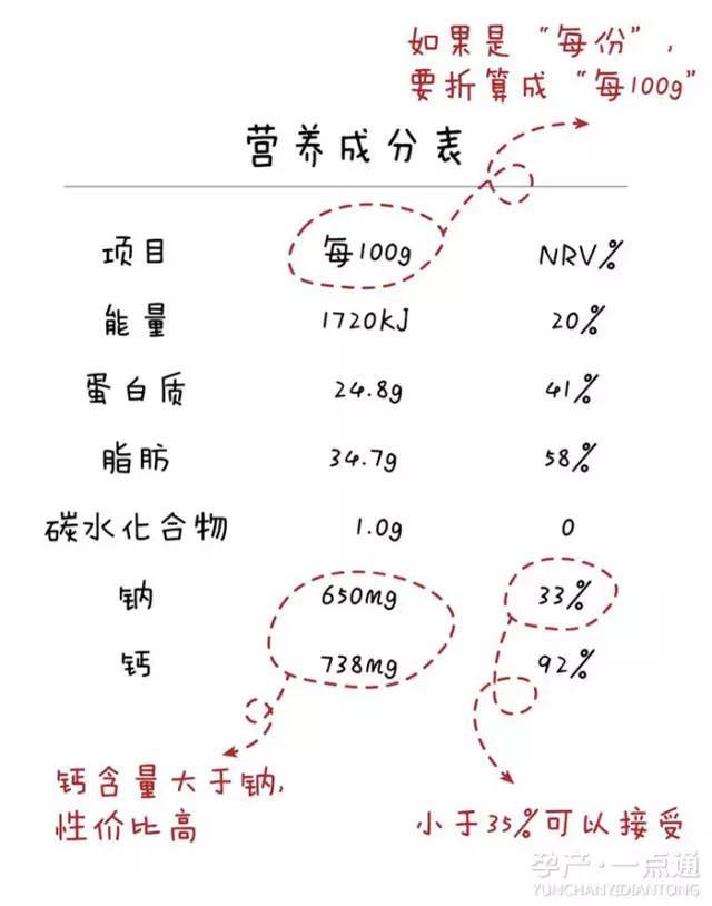 哺乳期骨质疏松怎么办