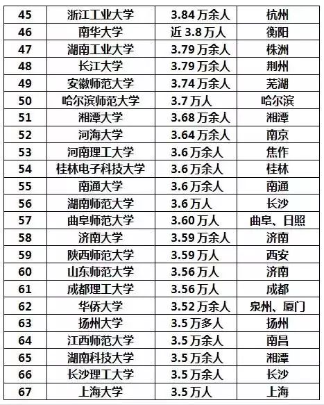 四川省人口总数_四川省人口地图分布图(2)