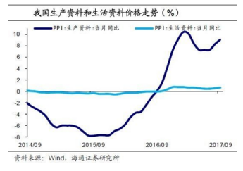 海南冶炼石油GDP_2020海南gdp统计图(2)