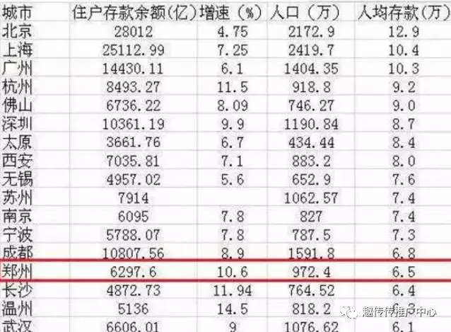 郑州2021人口平均工资_郑州人口变化图片(2)