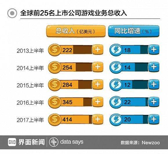 游戏中赢得100美元计入gdp吗_100美元图片(2)