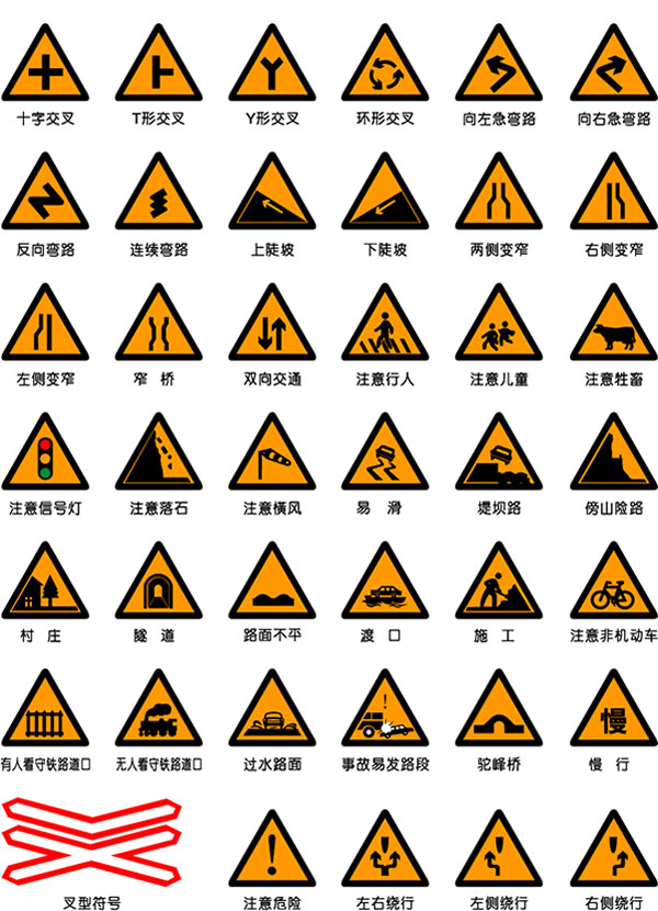 五类交通标志都在这里了,赶紧收藏起来认认吧!否则分分钟驾照不保!