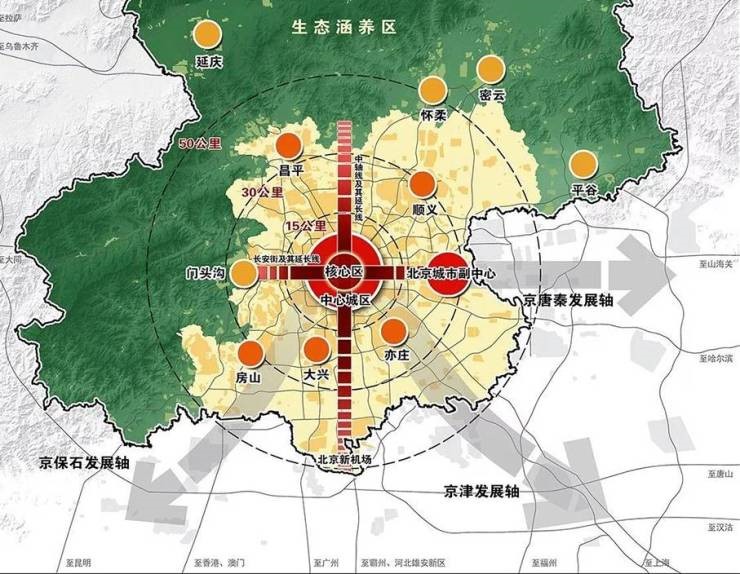 从北京城市新规划 看未来京北中轴价值居所