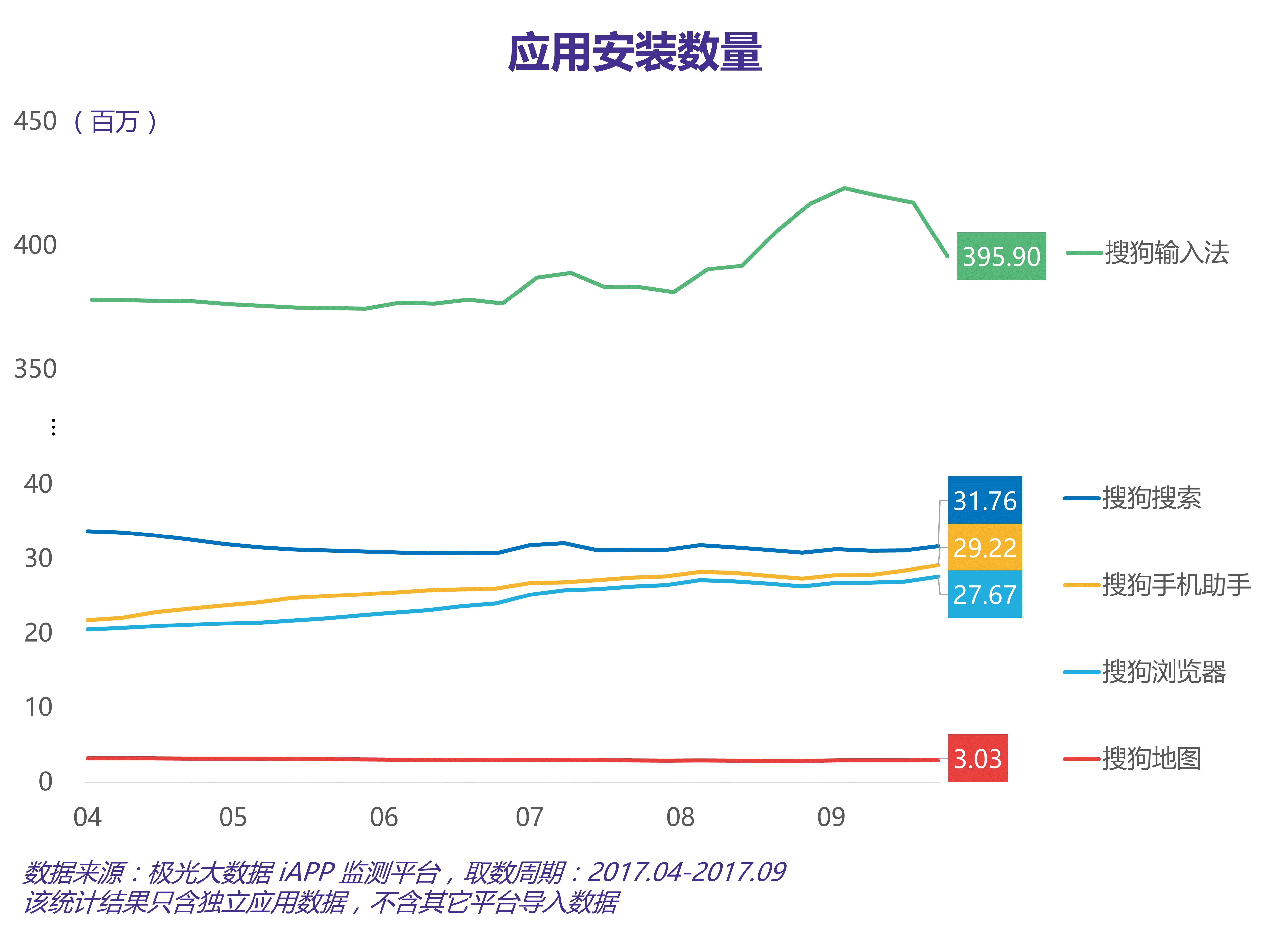 搜狗IPO在即：继“三级火箭”后，AI将成下一个突围关键