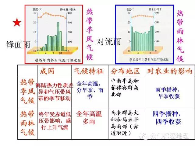 东南亚人口宗教特征_东南亚人口图片(3)