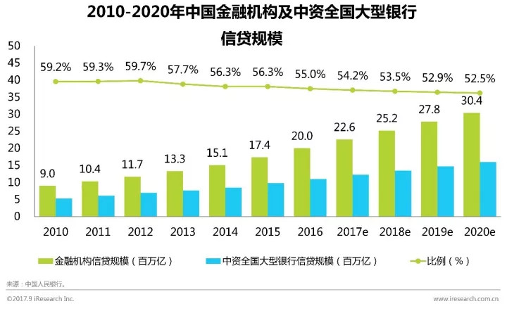 互联网金融的快速发展对银行造成冲击