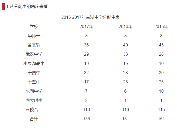 武汉中学排名_武汉市排名中学_武汉排名中学前十名