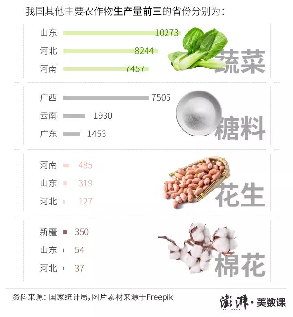 主粮与人口_恋与制作人白起图片(3)