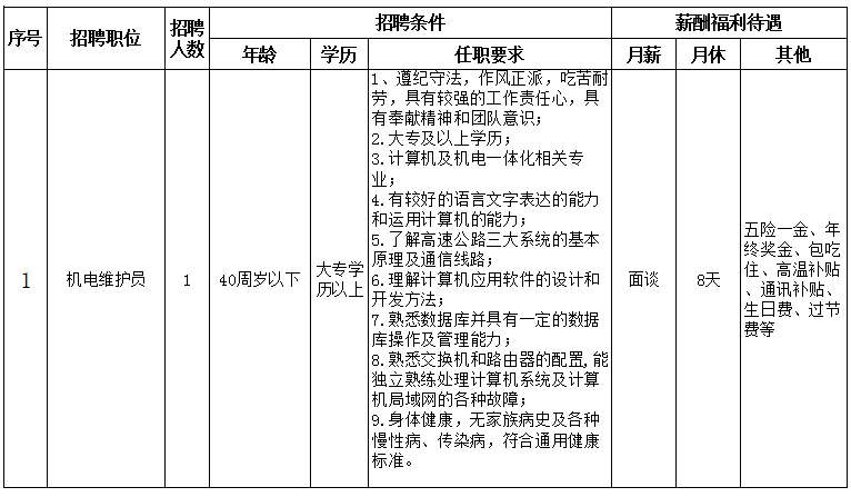 鞋厂招聘信息_2017年12月25温州鞋企招聘等信息(2)