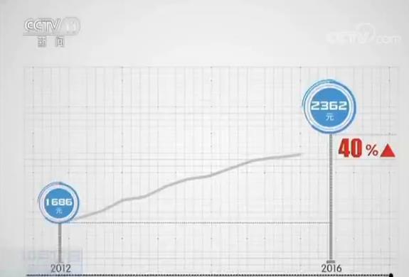 GDP与获得感_三季度GDP同比增6.8 居民收入增幅再次 跑赢 GDP增速(3)