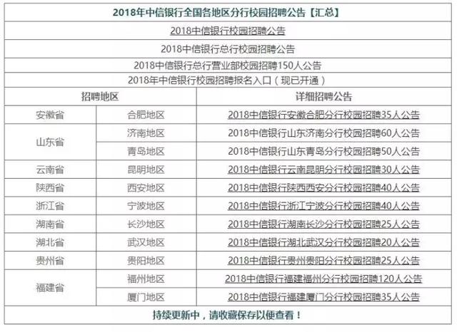 全中信黄人口_中信银行