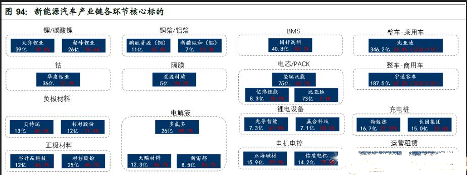 米乐M6APP下载汽车新能源新能源汽车资料介绍核心标的梳理——新能源汽车介绍之十