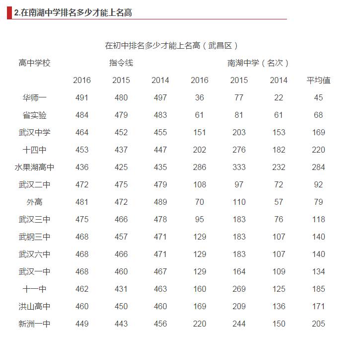 武汉中学排名_武汉市排名中学_武汉排名中学前十名