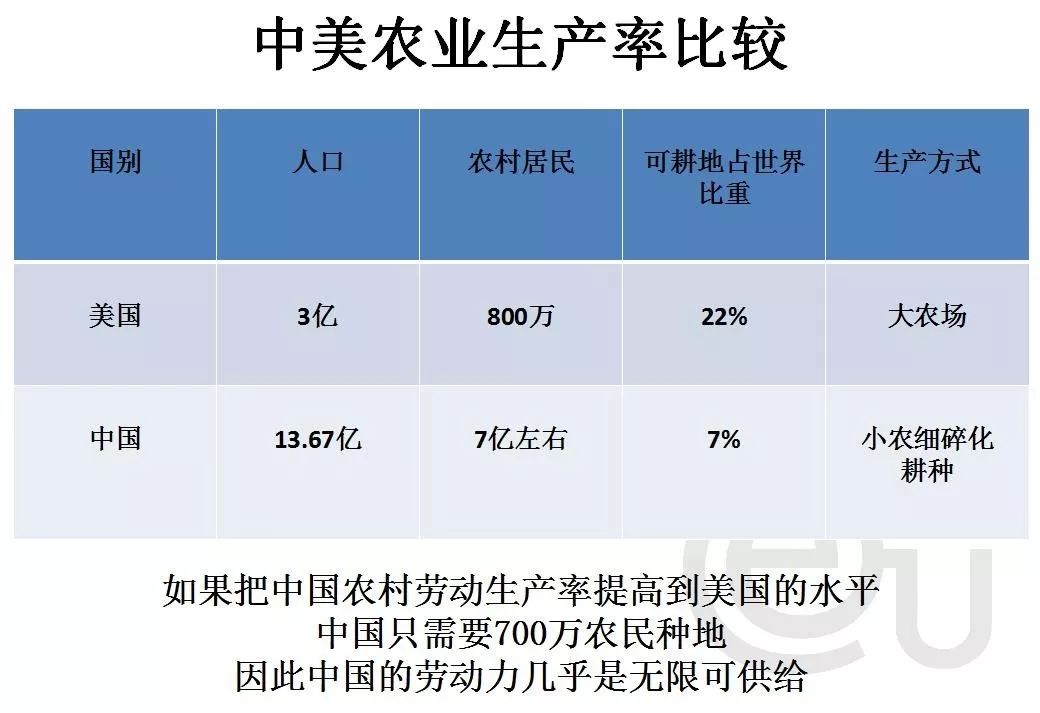 宏观经济学gdp_宏观经济学存在的意义,是拯救世界(2)