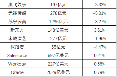 饿了么获支付宝首页应用入口；金逸影视首发上市丨