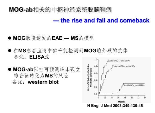 Mog 抗体与脱髓鞘病 究竟有什么关系