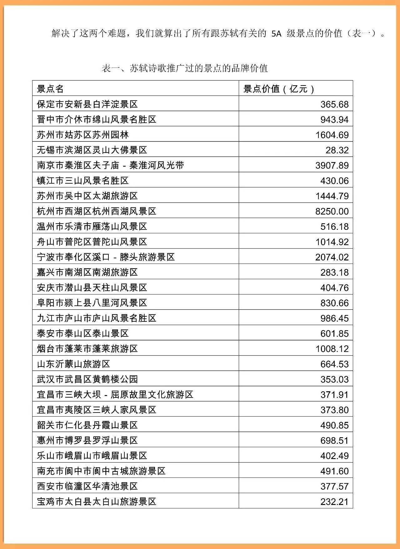 浙江省GDP数据分析论文_浙江省地图(3)