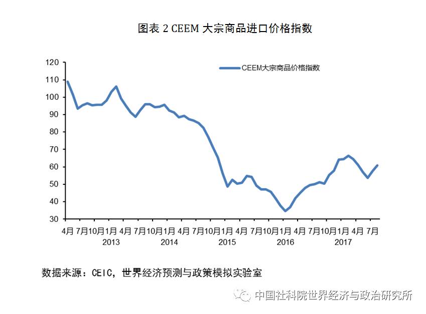 2017中国3季度经济总量_世界经济总量图片