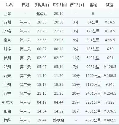 原来你离拉萨只有13站,乘坐z164经河南,山西,甘肃和青海,从宁波出发