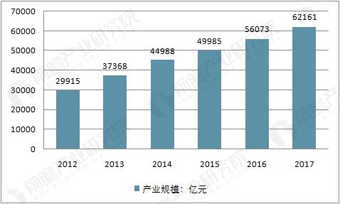 健康产业gdp是什么_马应龙推出蔬通消化饼干,四百年老字号 跨界 为哪般(2)