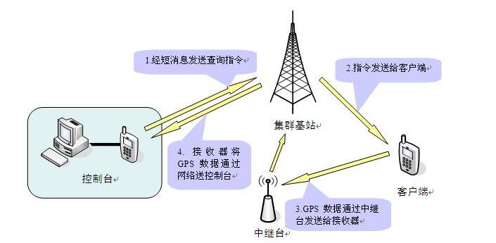 拉拉链和什么工作原理相同_拉链的工作原理图解(2)