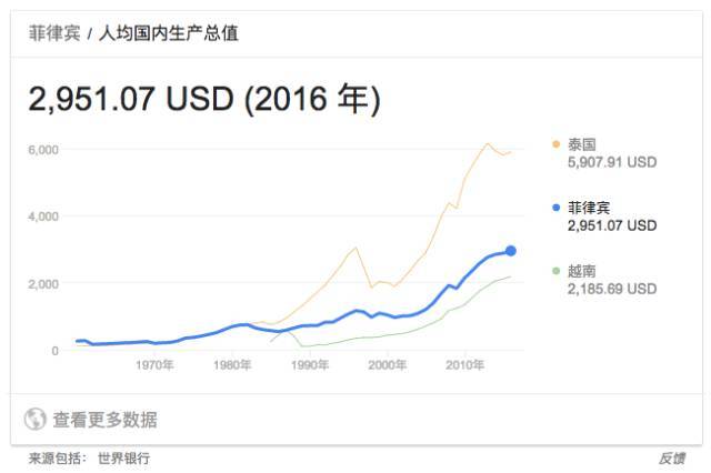 总离婚人口_人口普查(3)