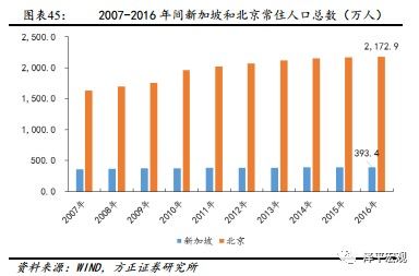 北京 人口调控_本世纪北京人口净增752万,调控该往哪走