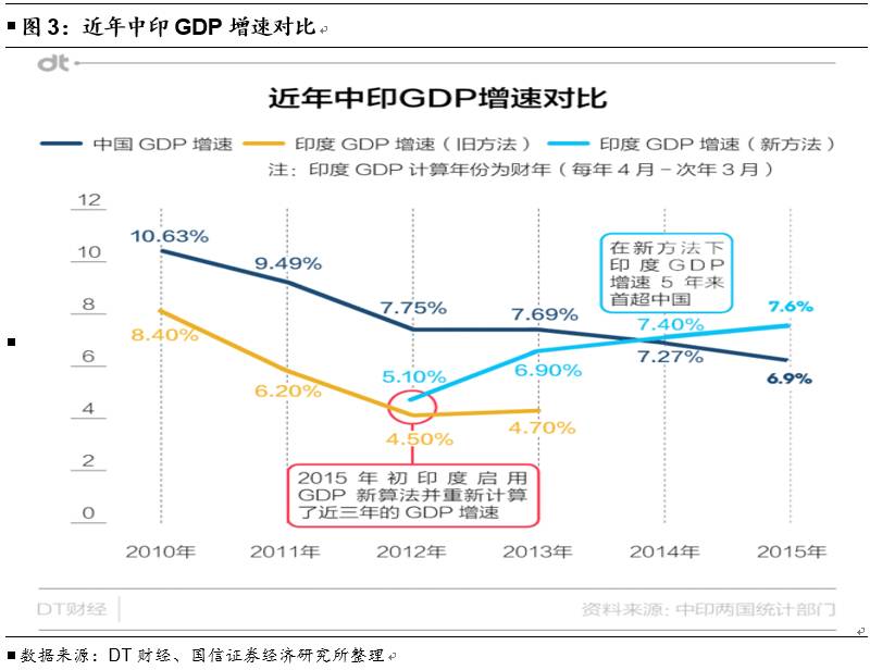 潜在gdp怎么算_牛怎么画简笔画(2)