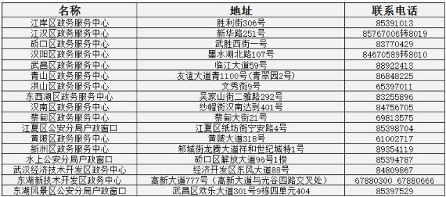 集体户常住人口登记表_2017年最新留汉毕业生落户流程及资料模板