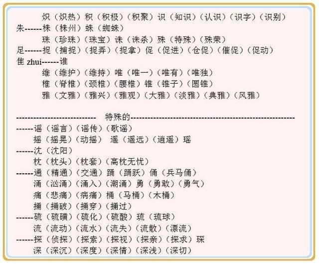 清华附小语文老师:从a到z汉字加偏旁认生字,组词形近