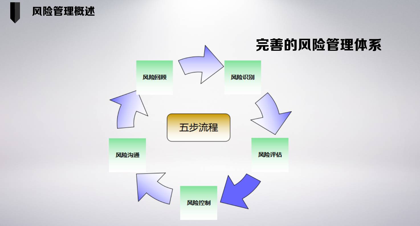 企业风险评估与控制