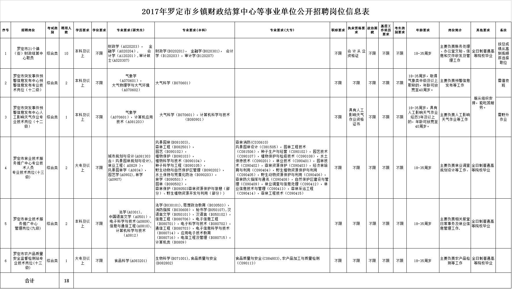 云浮人口2017_云浮市云浮中学照片