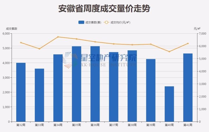 2021年阜阳三区五县gdp_均价8030元 ㎡ 阜阳县城300 住宅小区二手房房价一览(3)