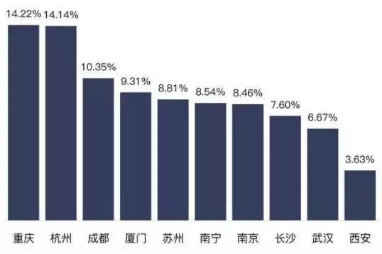 南昌人口流入_高大上 赣江新区挂牌成立, 期待再造一个 南昌城