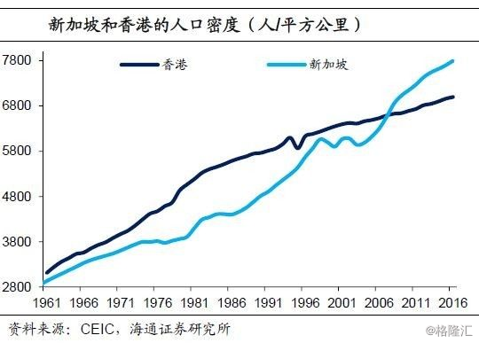 新加坡人口数量_新加坡 人口(3)