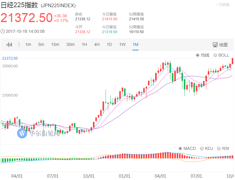 华尔街gdp是多少_2019年,上调中国GDP到6.4 摩根大通突然宣布 那美国GDP呢(3)