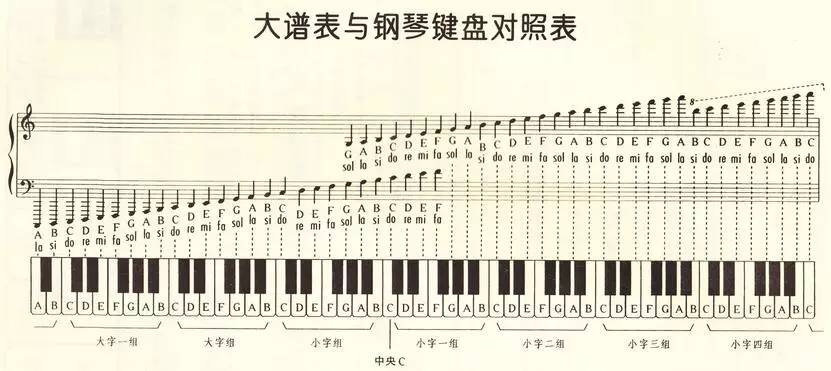 拜厄简谱图_拜厄练习曲简谱(3)