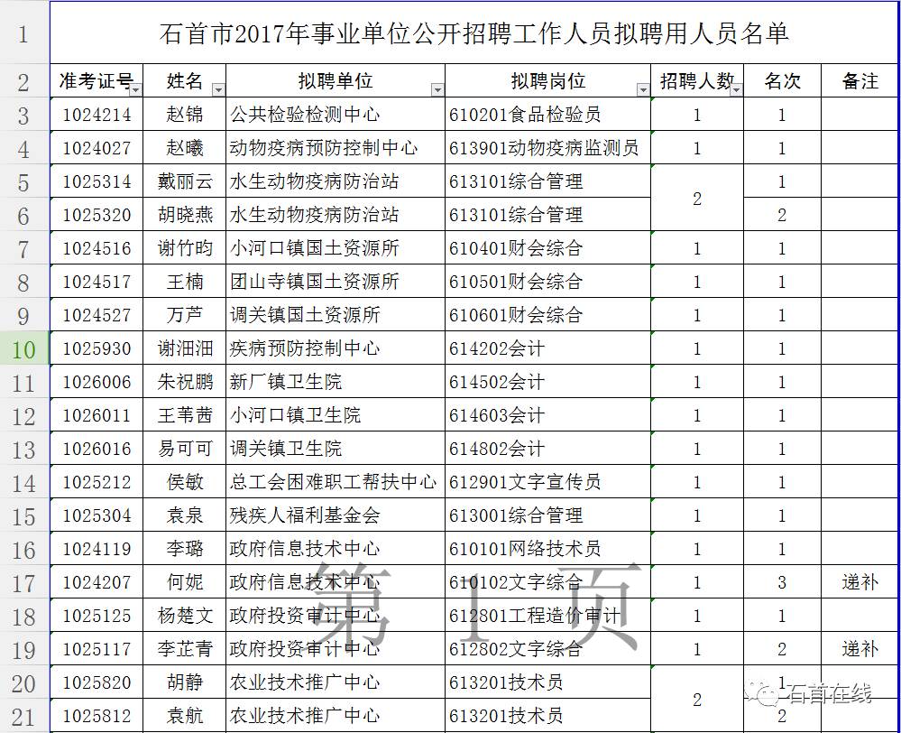 石首城区人口_石首桃花山图片(3)