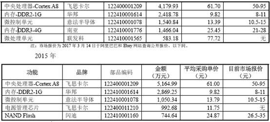 开云电竞老佐：华阳汽车电子业务分析(图13)