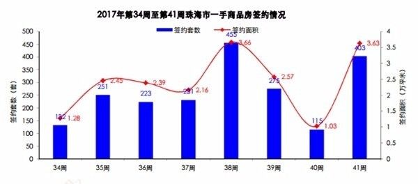 珠海横琴总人口数_珠海横琴(2)