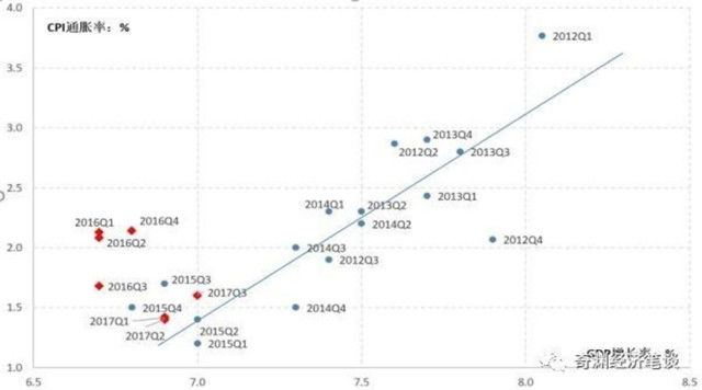 cpi和gdp的关系_红楼梦人物关系图(2)