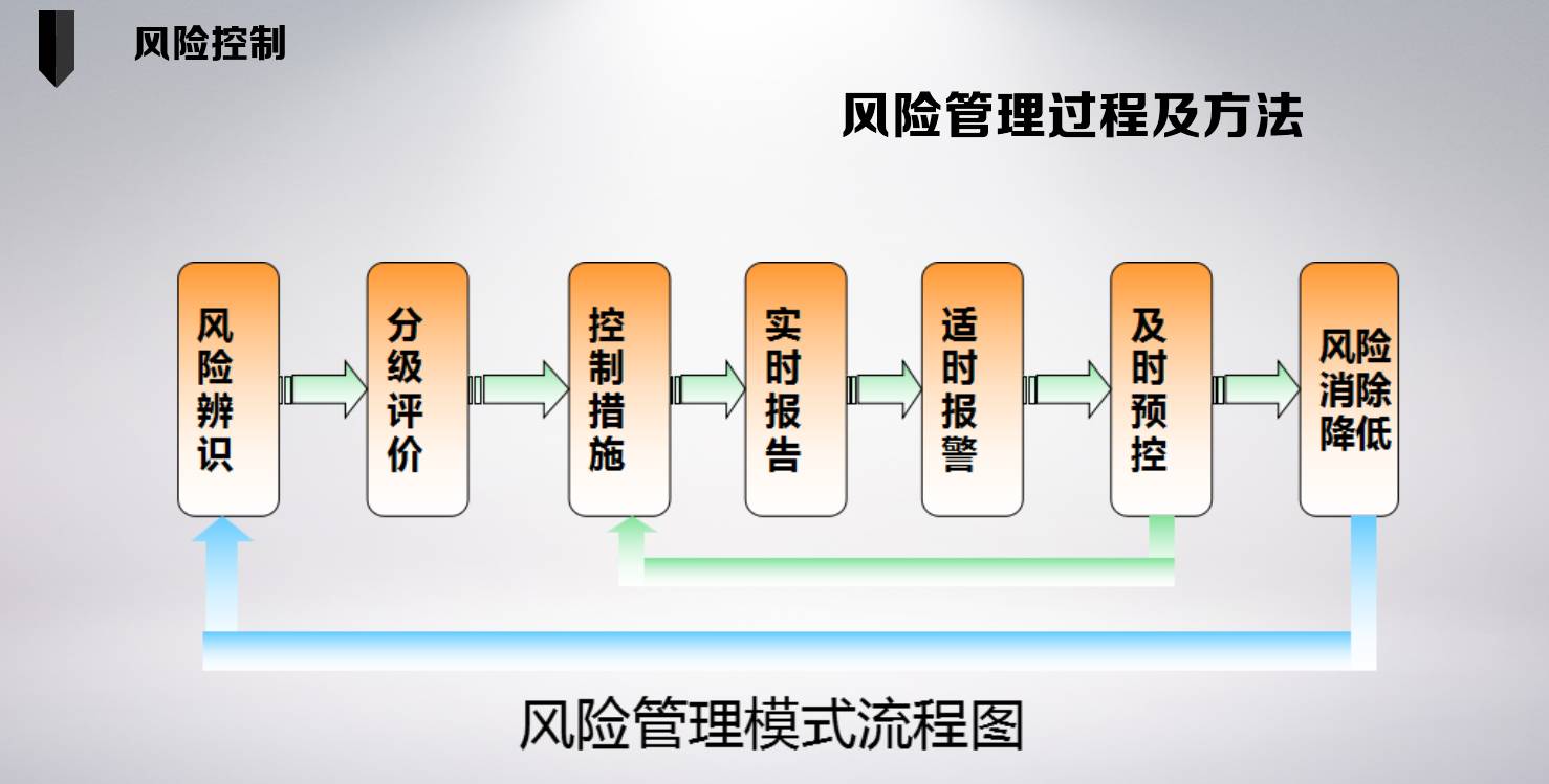 企业风险评估与控制