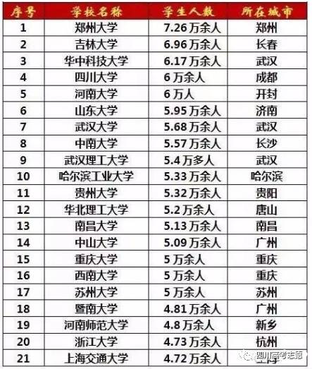 四川县城人口排名_广东第一县 人口在全国县城排名第一(2)