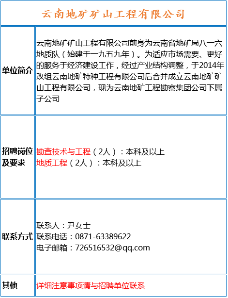 采矿工程招聘_非煤矿山采矿选矿设计工程