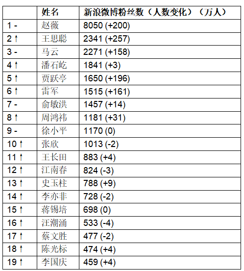 富豪属相排行榜_中国百亿富豪生肖榜单:猪排第九、马排第五、第一名人数多达78人