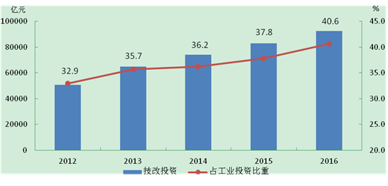 人口零增长_2027年 河北 人口零增长(2)